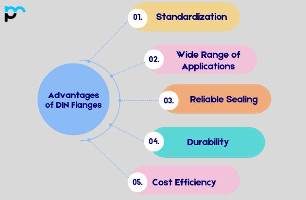 Advantages of DIN Flanges