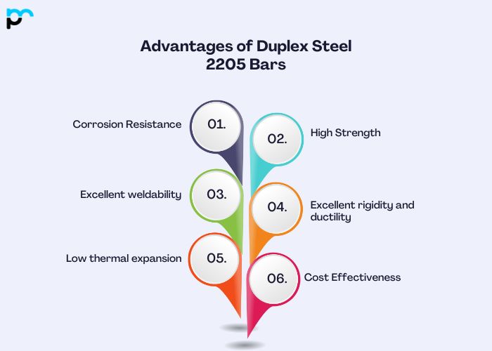 Advantages of Duplex Steel 2205 Bars
