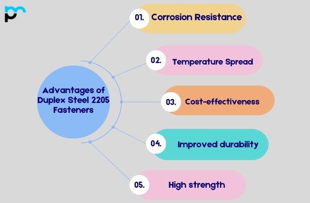 Advantages of Duplex Steel 2205 Fasteners