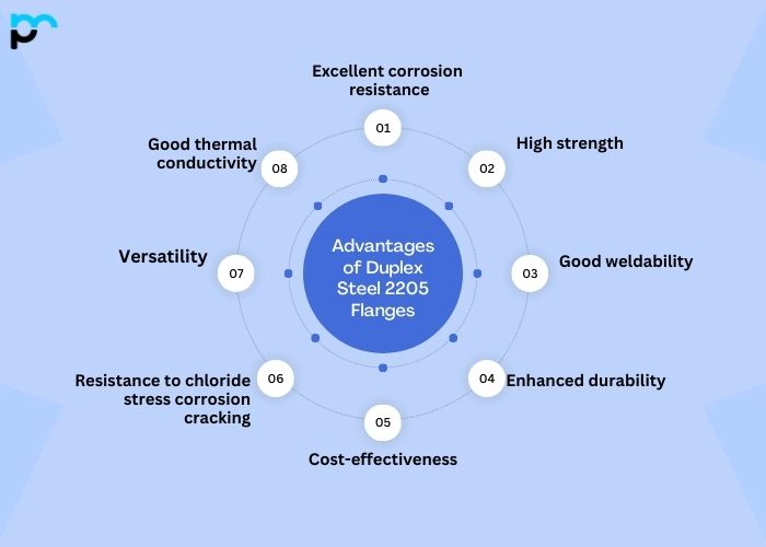 Advantages of Duplex Steel 2205 Flanges