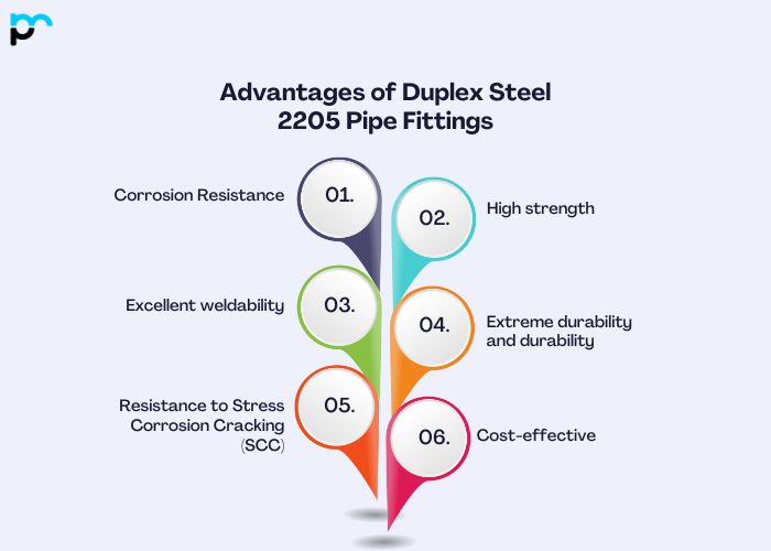 Advantages of Duplex Steel 2205 Pipe Fittings