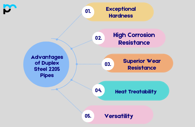 Advantages of Duplex Steel 2205 Pipes