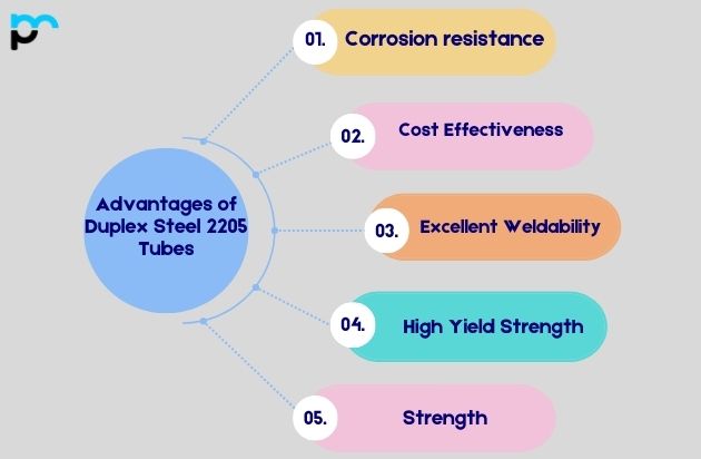 Advantages of Duplex Steel 2205 Tubes