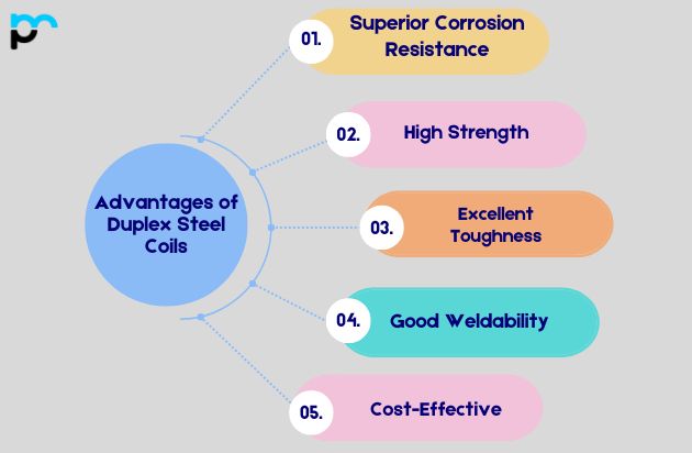 Advantages of Duplex Steel Coils