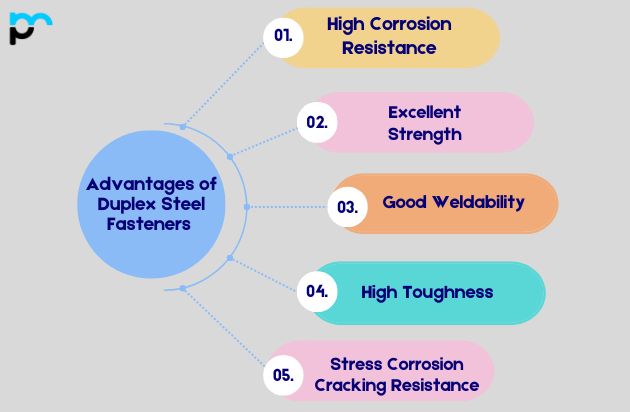 Advantages of Duplex Steel Fasteners