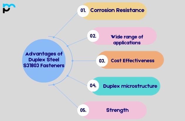 Advantages of Duplex Steel S31803 Bolts