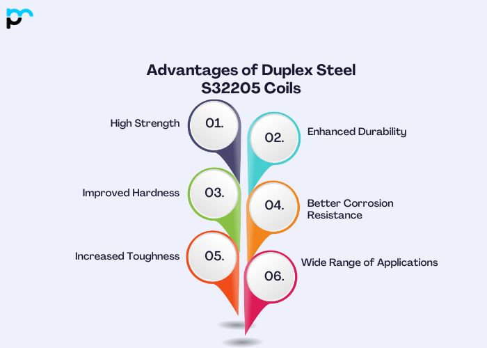 Advantages of Duplex Steel S32205 Coils