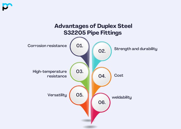 Advantages of Duplex Steel S32205 Pipe Fittings