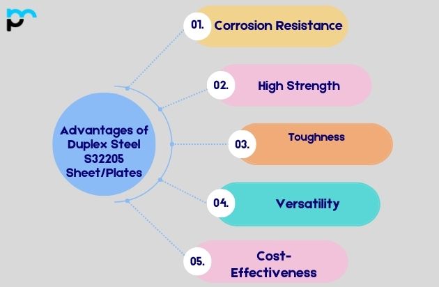 Advantages of Duplex Steel S32205 Sheets and Plates