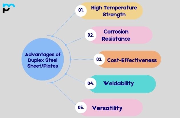 Advantages of Duplex Steel Sheets and Plates
