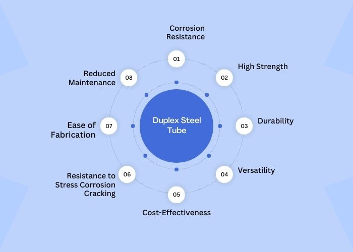 Advantages of Duplex Steel Tube