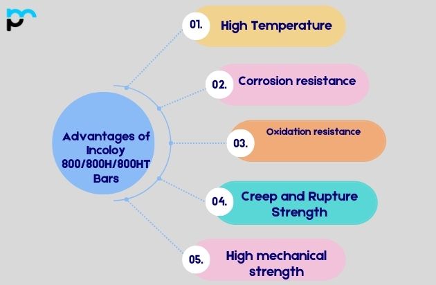 Advantages of Incoloy 800-800H-800HT Bars