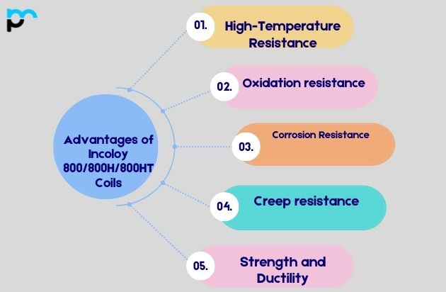 Advantages of Incoloy 800/800H/800HT Coils