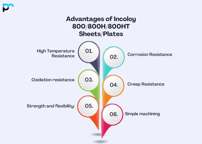 Advantages of Incoloy 800/800H/800HT Sheets and Plates