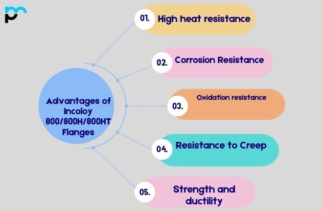 Advantages of Incoloy 800/800H/800HT Flanges