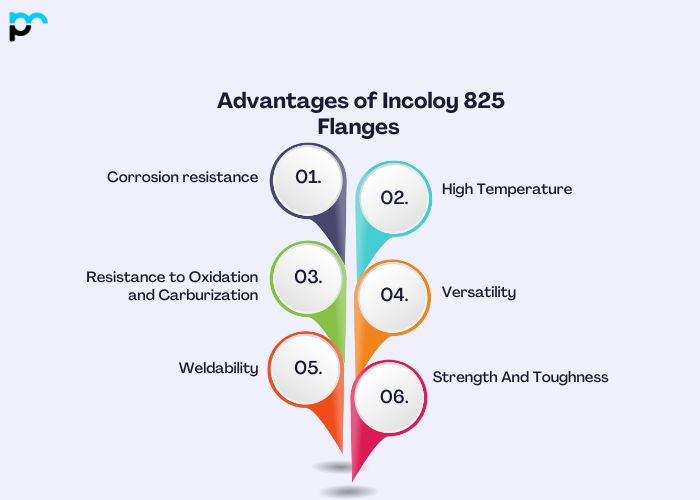 Advantages of Incoloy 825 Flanges