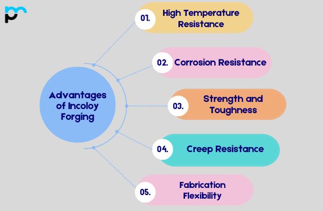 Advantages of Incoloy 825 Pipe Fittings