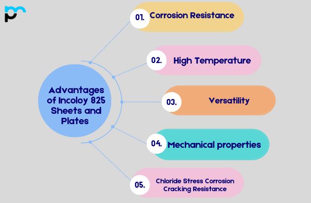 Advantages of Incoloy 825 Sheets and Plates