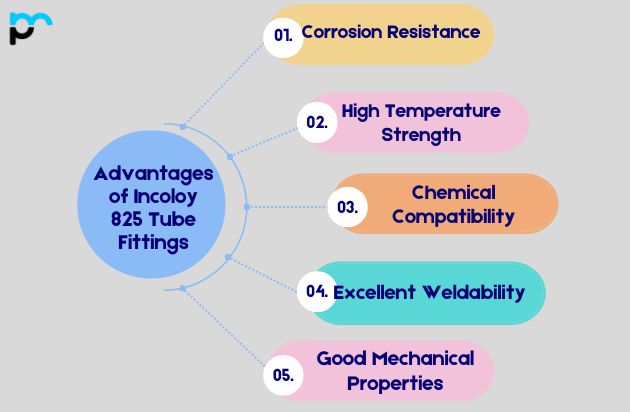 Advantages of Incoloy 825 Tube Fittings_
