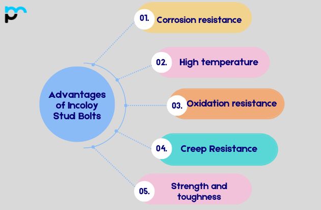 Advantages of Incoloy Stud Bolt