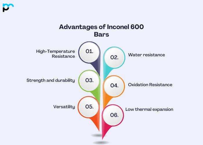 Advantages of Inconel 600 Bars