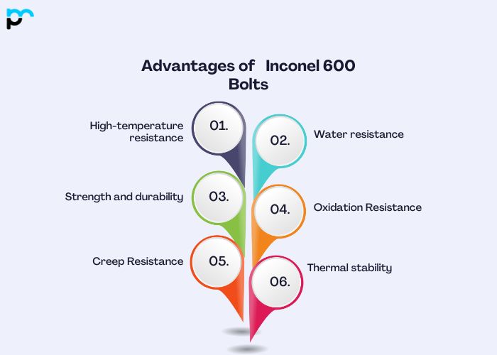 Advantages of Inconel 600 Bolts