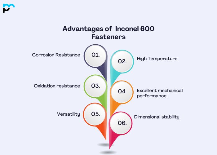 Advantages of Inconel 600 Fasteners