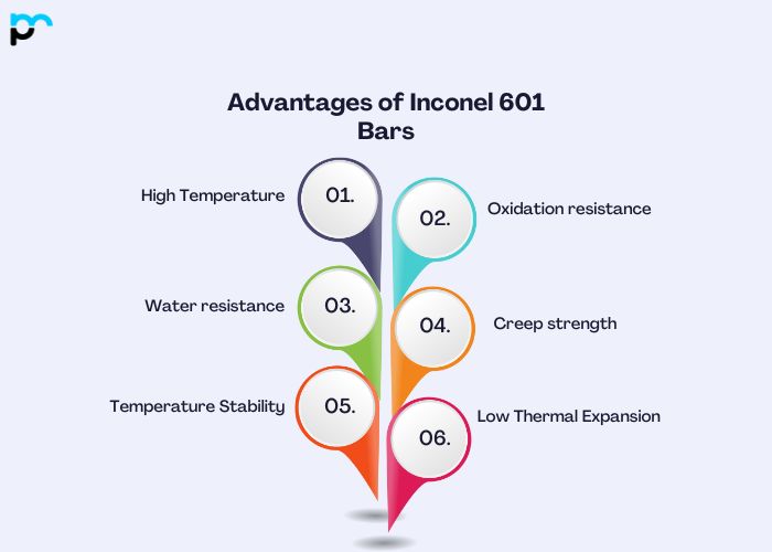 Inconel 601 Bars Manufacturer & Supplier In Dubai, UAE.