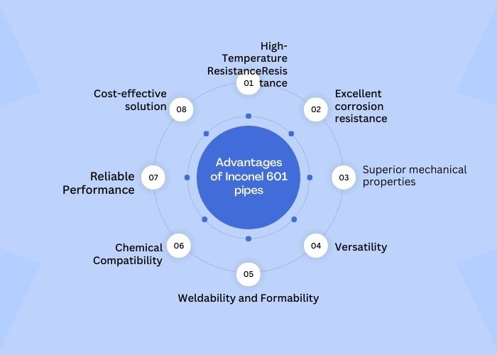 Advantages of Inconel 601 pipes​