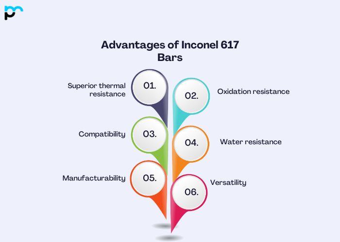 Advantages of Inconel 617 Bars