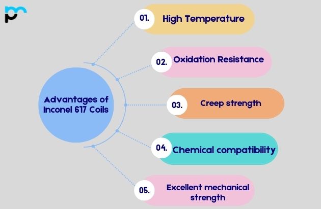 Advantages of Inconel 617 Coils