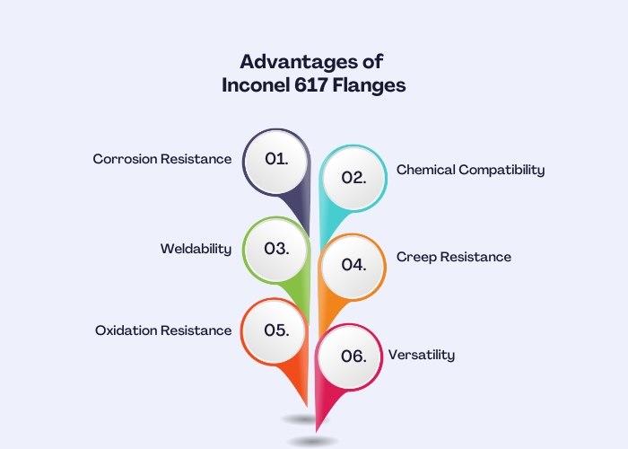 Advantages of Inconel 617 Flanges