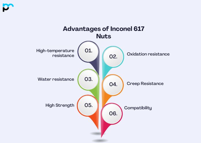 Advantages of Inconel 617 Nuts