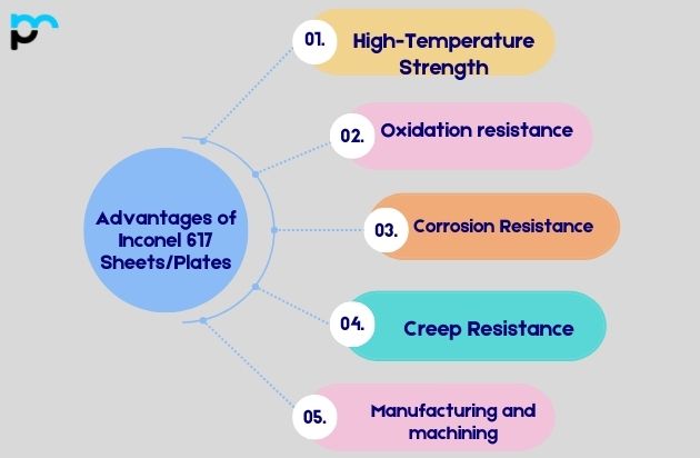 Advantages of Inconel 617 Sheets and Plates