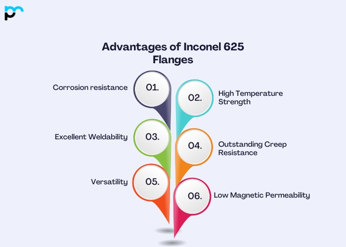 Advantages of Inconel 625 Flanges