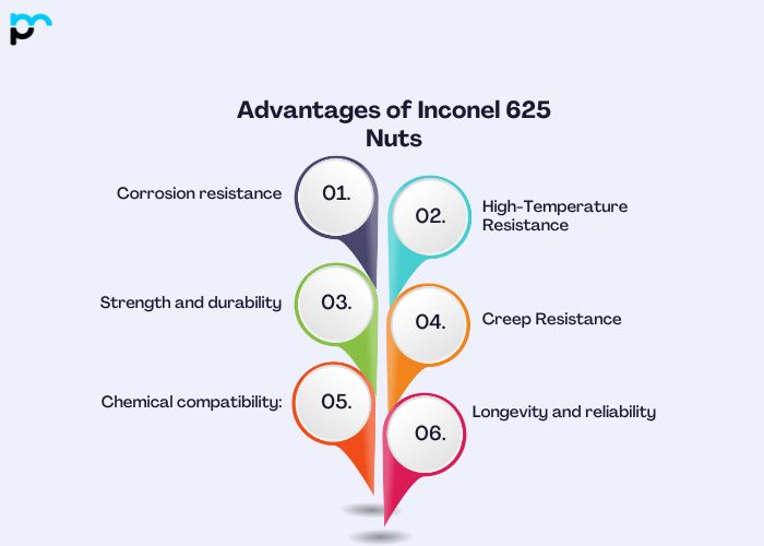 Advantages of Inconel 625 Nuts