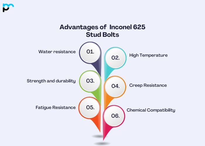 Advantages of Inconel 625 Stud Bolts