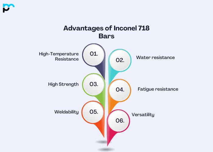 Advantages of Inconel 718 Bars