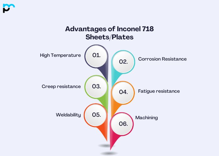 Advantages of Inconel 718 Sheets and Plates
