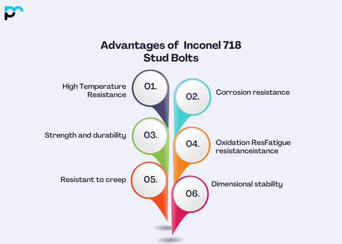 Advantages of Inconel 718 Stud Bolts