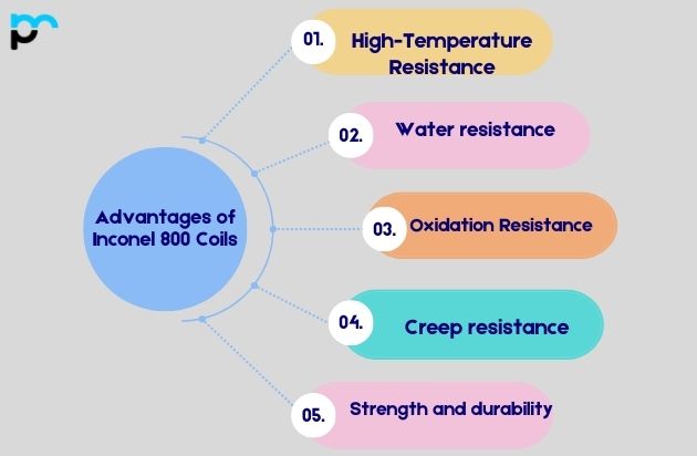 Advantages of Inconel 800 Coils