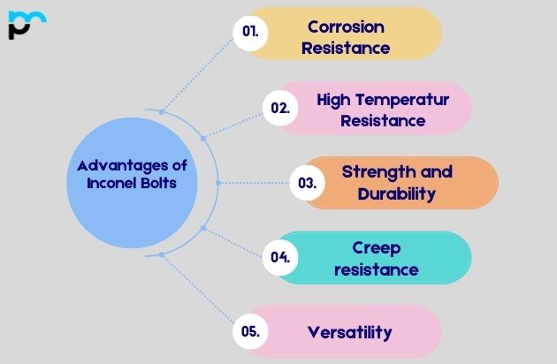 Advantages of Inconel Bolts