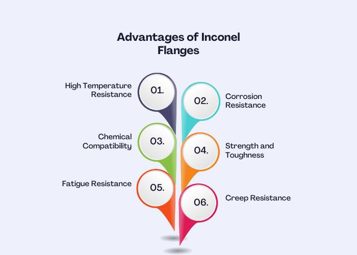 Advantages of Inconel Flanges