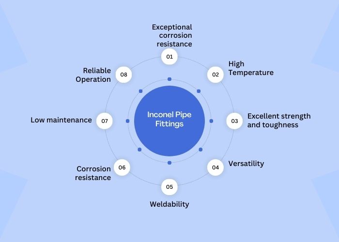 Advantages of Inconel Pipe Fittings