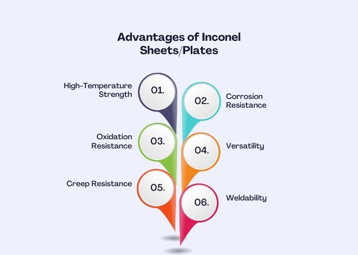 Advantages of Inconel Sheets and Plates