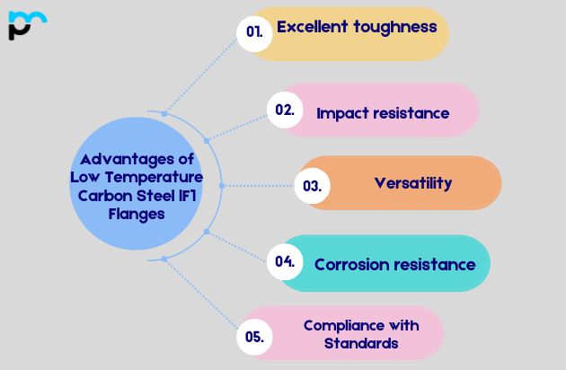 Advantages of Low-Temperature Carbon Steel LF1 Flanges
