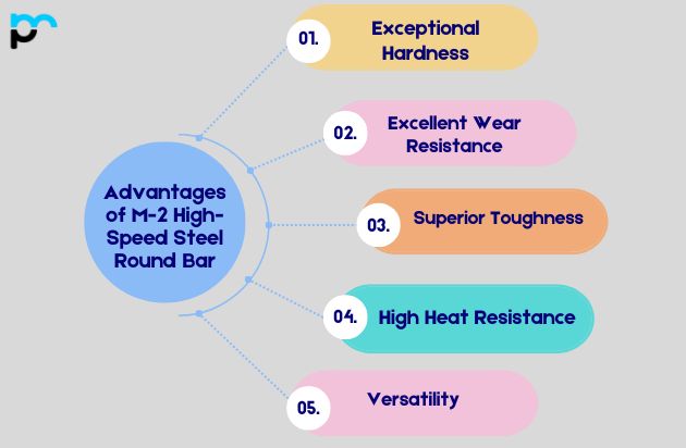 Advantages of M-2 High-Speed Steel Round Bar