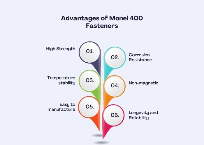 Advantages of Monel 400 Fasteners