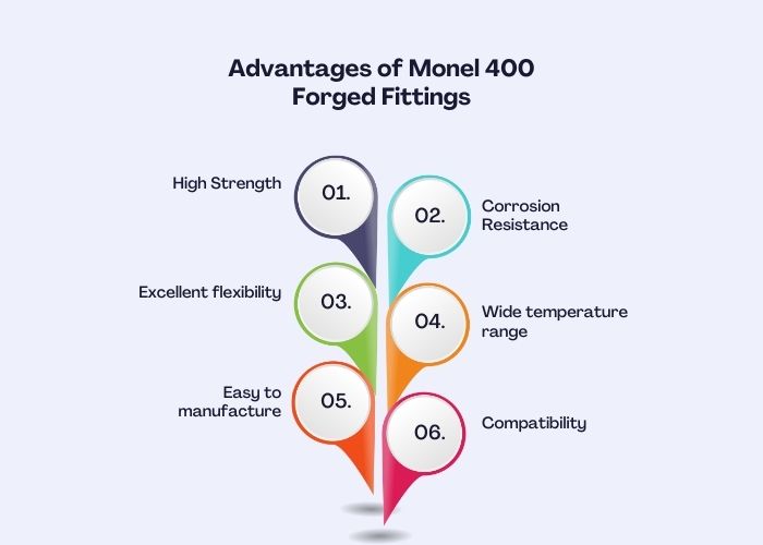 Advantages of Monel 400 Forged Fittings
