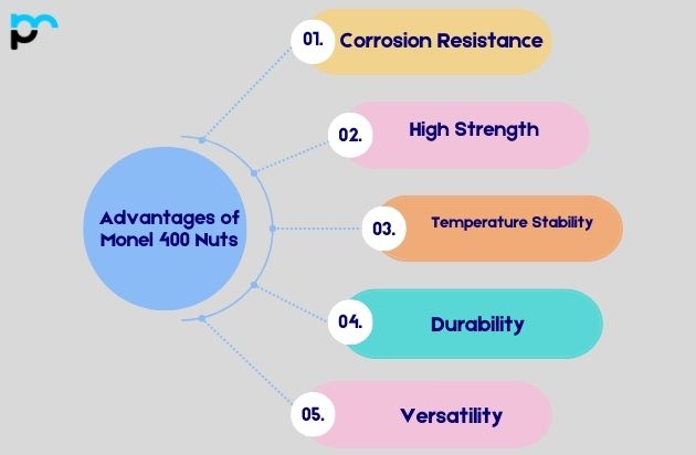 Advantages of Monel 400 Nuts